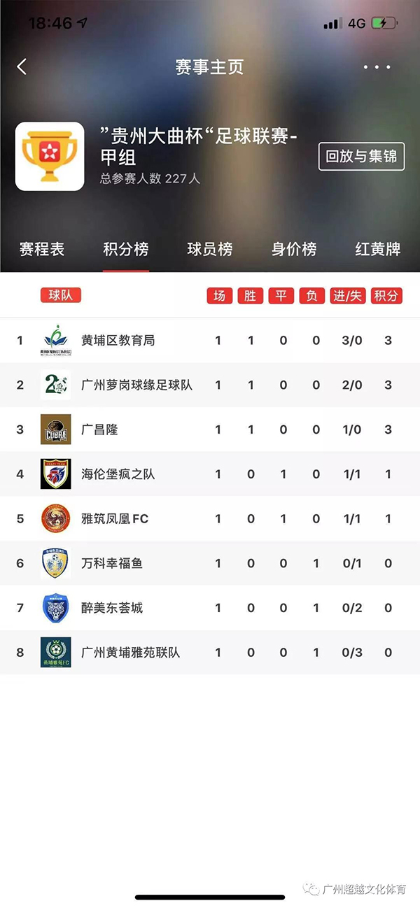 積分榜 積分榜